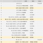 [트와이스] 이거