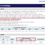 <b>mc</b>그리 인하대 합격했다고 억울하게 욕먹네 ㅋㅋ