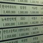 [EXO] <b>위안부</b> 나눔의11집에 엑소 기부한 사진