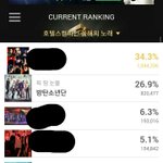 [<b>이</b>삐] 탄삐들 투표했어?