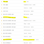 [EXO] 엄마 투표<b>현황</b> 투표좀해라
