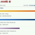 [EXO] 이그젝트 <b>한터</b>차트 __