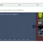 [EXO] 야우리 줄세우기해야되는데 3위예측 타가<b>수야</b>
