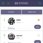 [EXO] 멜뮤 십만<b>표차</b> 넘음