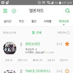 [방탄소년단] 우리 멩롱 아티스트 1위인거 알고 있었어???