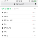 [시우민] 첸백시 <b>네이버</b> 실검 1위***