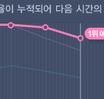 [EXO] <b>그래프</b> 벌써 많이 꺾인다