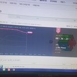 [EXO] 5분차트