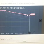 [EXO] 5분챁으