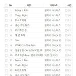 [블락비] 애들아 스밍<b>순서</b>
