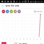 [EXO] 진희그래프는그냥<b>오짐</b>ㅋㅋㅋㅋㅋㅋ
