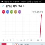 [EXO] <b>대미</b>친 이거 다 똑같이 올라가는