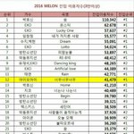 [EXO] 서양수박 진입이용<b>자수</b> 올해 11위인듯 ㅊㅊ