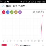 [EXO] 얜 <b>그래프</b> 어케보냐