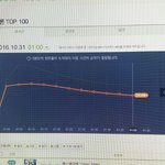 [EXO] 차트 꽤 <b>안정</b>됨
