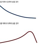 [EXO] <b>순서</b>에따라 순위바뀐다는거개소리임
