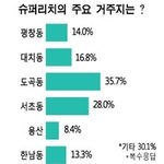 [도곡동] [재벌동네] 강남구 도곡동 [부자동네] 강남구 도곡동