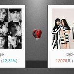 [EXO] 신1Lㅏ라 투표 ㄱㄱ 지고있음