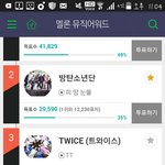 [방탄소년단] 이삐들아 우리 주간인기상<b>ㅠ</b>