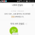 [EXO] 야 너네이거 <b>친밀</b>도 뜨냐?
