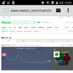 [EXO] 첸백시 <b>일간차트</b>