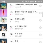[방탄소년단] 우리 지금 엠.넷차트 핵심각함