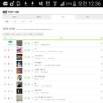 [EXO] 니네 멜론 <b>일간차트</b>봤냨ㅋㅋ조카 어이없네