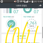[인피니트] 우리 다음컴백 누구일지 궁<b>예</b>해볼까