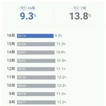 [드루와] 드라마 시청자들이 <b>은근</b> 걸리는 병