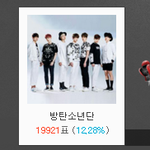 [방탄소년단] 우리117표만 더하면 역전이야!!!!!!!!!!!...