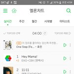 [<b>시우민</b>] 4시 차트 <b>첸</b>백시 1위 !!!!!