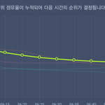 [EXO] 그래프ㅋㅋ