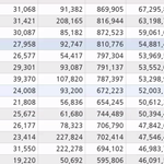 아프리카 10월 별풍집계, 월 500이상 버는 <b>BJ</b>가 270명?