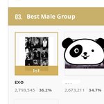 [EXO] 뫄뫄 투표<b>현황</b>