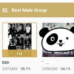 [EXO] 뫄뫄 투표 <b>현황</b>