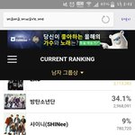 [방탄소년단] 헐 이삐들 우리 <b>격차</b> 많이 줄었어