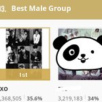 [EXO] 뫄뫄 투표 <b>현황</b>