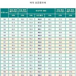 나내가 엄청뚱뚱하다고 생각했는데