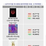 [EXO] 아이돌유닛 <b>초동</b> 총판.ㅈㅍㅈ