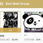 [EXO] 뫄뫄 투표<b>현황</b>