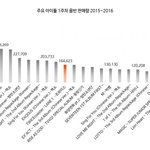 [EXO] 가온에서 오피셜 떠서 큰<b>일남</b>ㅋㅋ