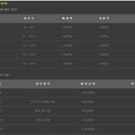 [독서실사<b>장년</b>봉] 독서실사장연봉 순수익, 순이익