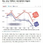 [EXO] 엑소 유닛 첸백시, 버즈량까지 싹쓸이(한국<b>스포츠</b><b>경제</b>)
