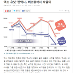[EXO] 엑소 유닛, 첸백시 <b>버즈</b>량까지 싹쓸이(한국스포츠경제기사)