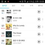 [VIXX] 지니 많이 올랐다 좀만 <b>힘내자</b>
