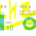 [방탄소년단] 활동 끝나고도 숨스밍 하면 좋겠당..