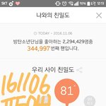 [방탄소년단] <b>서양</b>수박 재생 횟수