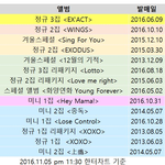 [EXO] 초동 8위는 깨야 하지 않겠니?