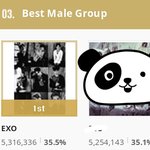 [EXO] 뫄뫄 투표<b>현황</b>