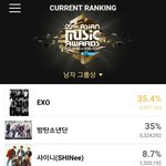 [EXO] 아니 제발 마마 투표하라고 ㅠㅠ